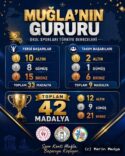 Muğla, Okul Sporlarında Türkiye'nin Zirvesine Adını Yazdırdı!