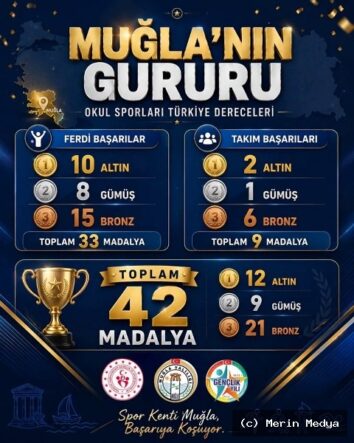 Muğla, Okul Sporlarında Türkiye’nin Zirvesine Adını Yazdırdı!