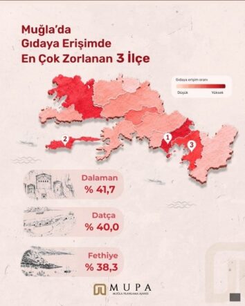 Muğla'nın Sosyal Politikaları İçin Yeni Yol Haritası