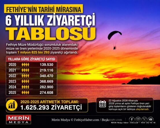 Fethiye Müze Müdürlüğü'nden 6 Yıllık Ziyaretçi Raporu: 1,6 Milyonu Aştı
