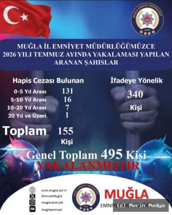 Muğla'da Aranan 495 Şahıs Yakalandı