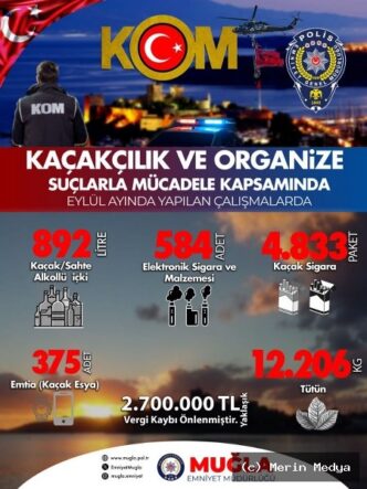Eylül Ayında Kaçakçılık Operasyonları: 27 Şüpheli Tutuklandı