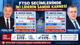 FTSO Seçim Sonuçları 2026: Kemal Hıra ve Osman Çıralı'nın Sandıklarında Kaç Oy Çıktı?