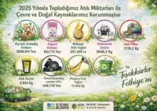 Fethiye Belediyesi’nin 2025 Sıfır Atık Çalışmalarıyla Büyük Çevre Kazanımı